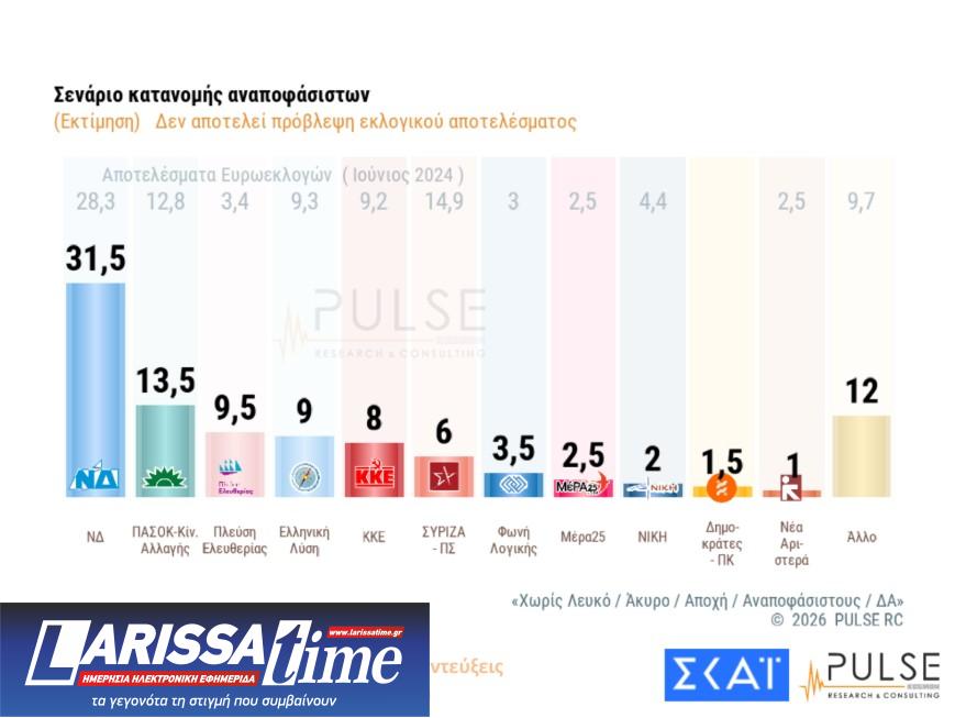 Δημοσκόπηση: Ανήσυχοι οι Ελληνες για τις εξελίξεις στη Μέση Ανατολή-12