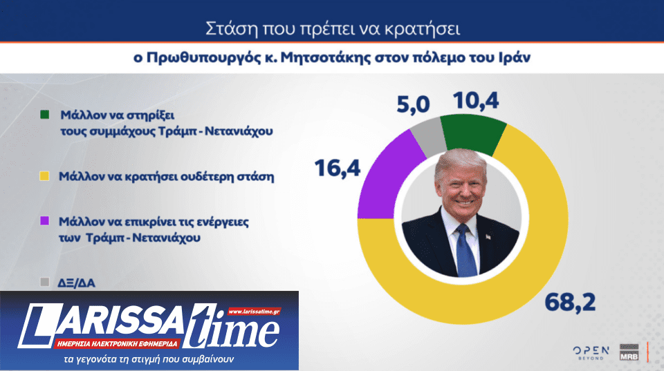 Δημοσκόπηση: Τι λένε οι πολίτες για Patriot, ένας στους δύο υπέρ του πλαφόν-1