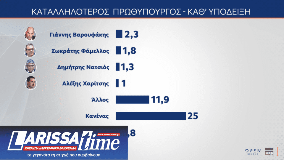 Δημοσκόπηση: Τι λένε οι πολίτες για Patriot, ένας στους δύο υπέρ του πλαφόν-9