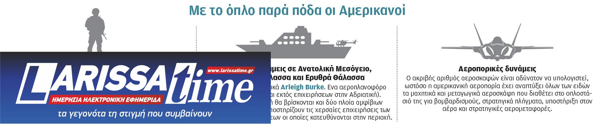 Περσικός Κόλπος: Τρεις μεγάλοι σκόπελοι για την Ουάσιγκτον-1