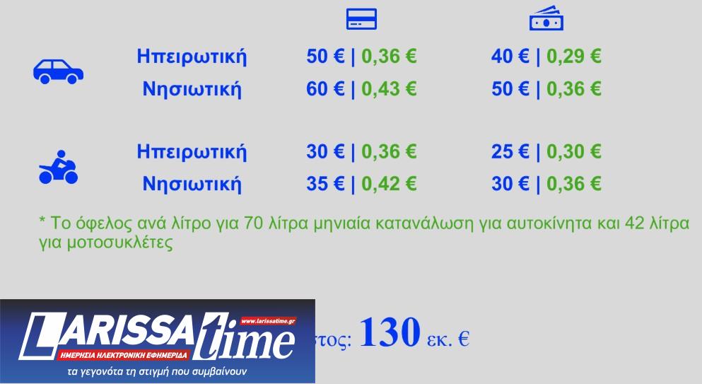 H εξειδίκευση των μέτρων για fuel pass, diesel κίνησης και ακτοπλοϊκά [πίνακες]-6