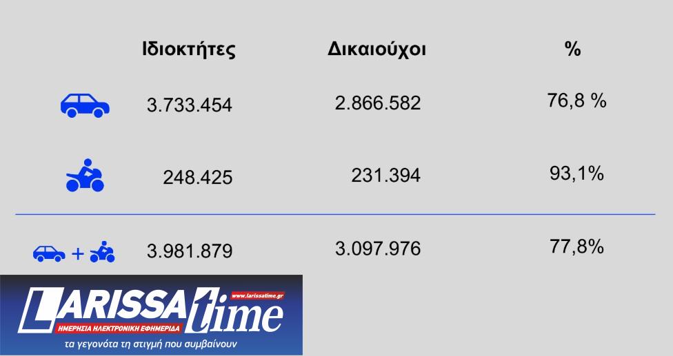 H εξειδίκευση των μέτρων για fuel pass, diesel κίνησης και ακτοπλοϊκά [πίνακες]-7