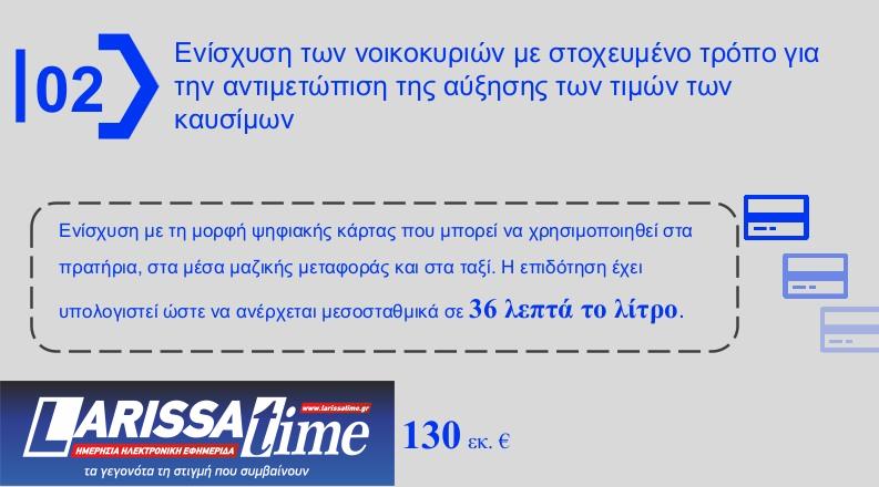 H εξειδίκευση των μέτρων για fuel pass, diesel κίνησης και ακτοπλοϊκά [πίνακες]-3