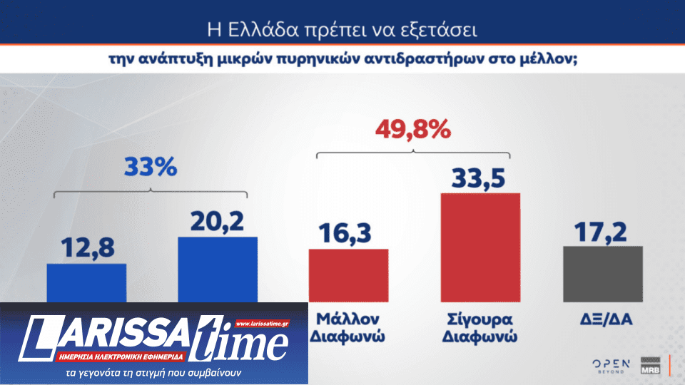 Δημοσκόπηση: Τι λένε οι πολίτες για Patriot, ένας στους δύο υπέρ του πλαφόν-5