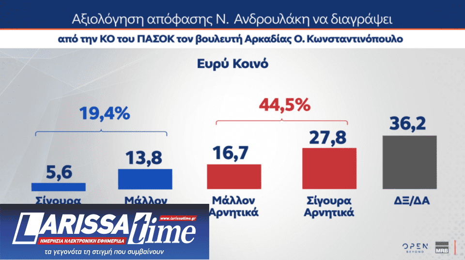 Δημοσκόπηση: Τι λένε οι πολίτες για Patriot, ένας στους δύο υπέρ του πλαφόν-6