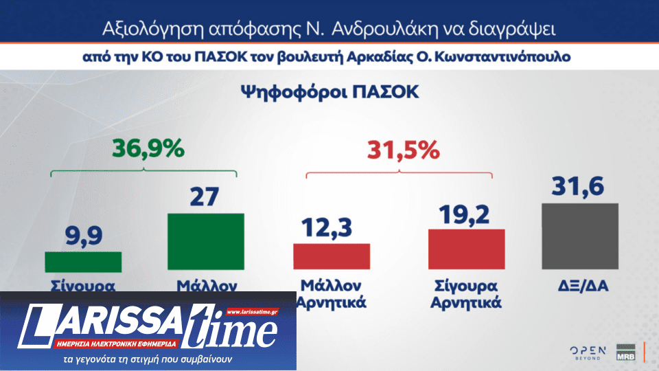 Δημοσκόπηση: Τι λένε οι πολίτες για Patriot, ένας στους δύο υπέρ του πλαφόν-7