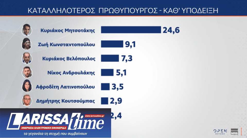 Δημοσκόπηση: Τι λένε οι πολίτες για Patriot, ένας στους δύο υπέρ του πλαφόν-8