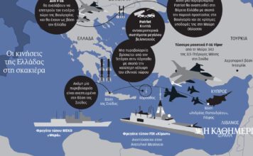 Ελληνικό τόξο ασφαλείας | Η ΚΑΘΗΜΕΡΙΝΗ