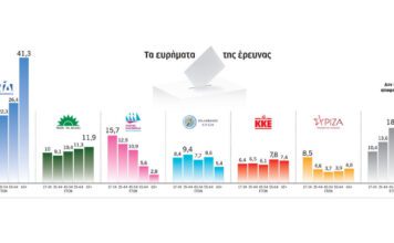 Χάσμα γενεών στην κάλπη | Η ΚΑΘΗΜΕΡΙΝΗ