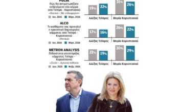 Η δυναμική Τσίπρα και Καρυστιανού στις δημοσκοπήσεις