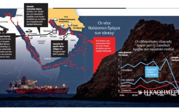 Η διπλωματία των Patriot | Η ΚΑΘΗΜΕΡΙΝΗ