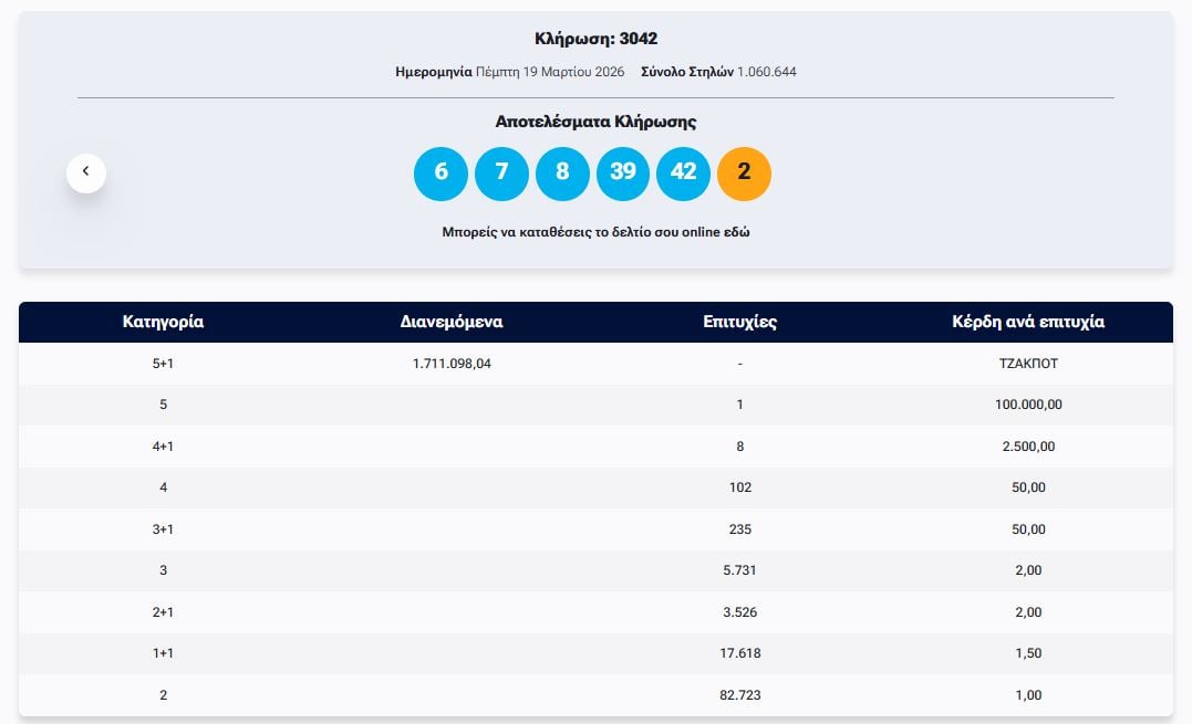 ΤΖΟΚΕΡ 19/3/2026