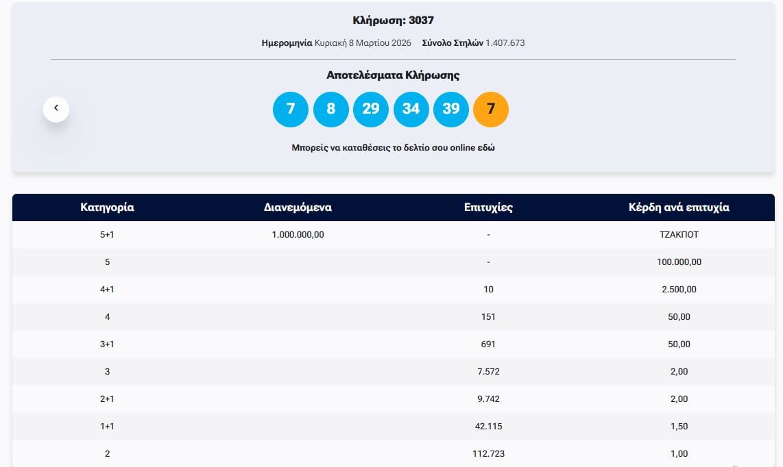 ΤΖΟΚΕΡ 8/3/2026