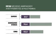 Αίτημα να ανοίξει και προς τα σιτηρά το πριμ άνθρακα, με αυξημένο προϋπολογισμό στα 120 εκατ. η πρόσκληση
