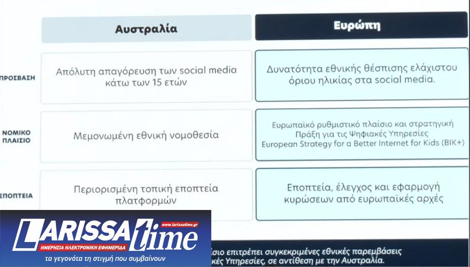 Απαγόρευση social media: Ποιες εφαρμογές αφορά – Πώς θα γίνεται η επαλήθευση ηλικίας-2