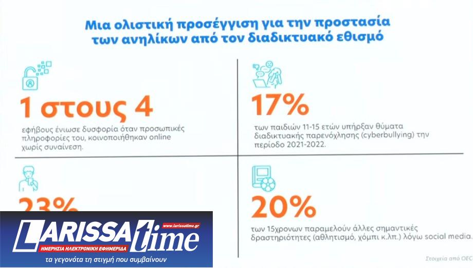 Απαγόρευση social media: Ποιες εφαρμογές αφορά – Πώς θα γίνεται η επαλήθευση ηλικίας-4