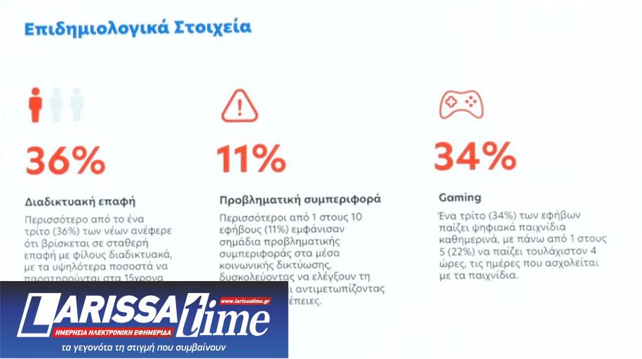 Απαγόρευση social media: Ποιες εφαρμογές αφορά – Πώς θα γίνεται η επαλήθευση ηλικίας-5