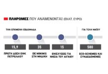 Με αγροτικό πετρέλαιο και κάποια de minimis, βγαίνει ο μήνας, αργά μέσα στο Μάιο έρχονται eco-schemes 400 εκατ.