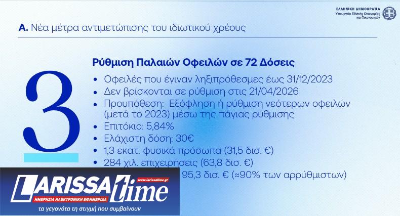 Η εξειδίκευση των 8 μέτρων στήριξης: Τι κερδίζουν συνταξιούχοι, ενοικιαστές και οικογένειες-22