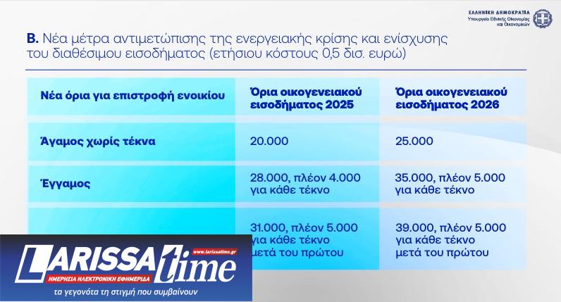 Η εξειδίκευση των 8 μέτρων στήριξης: Τι κερδίζουν συνταξιούχοι, ενοικιαστές και οικογένειες-15