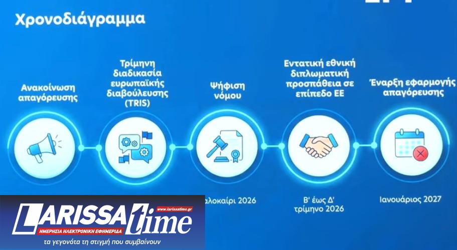 Απαγόρευση social media: Ποιες εφαρμογές αφορά – Πώς θα γίνεται η επαλήθευση ηλικίας-11