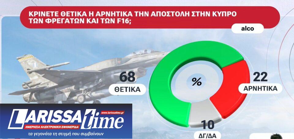 Η πρώτη δημοσκόπηση μετά τον ΟΠΕΚΕΠΕ 2-2