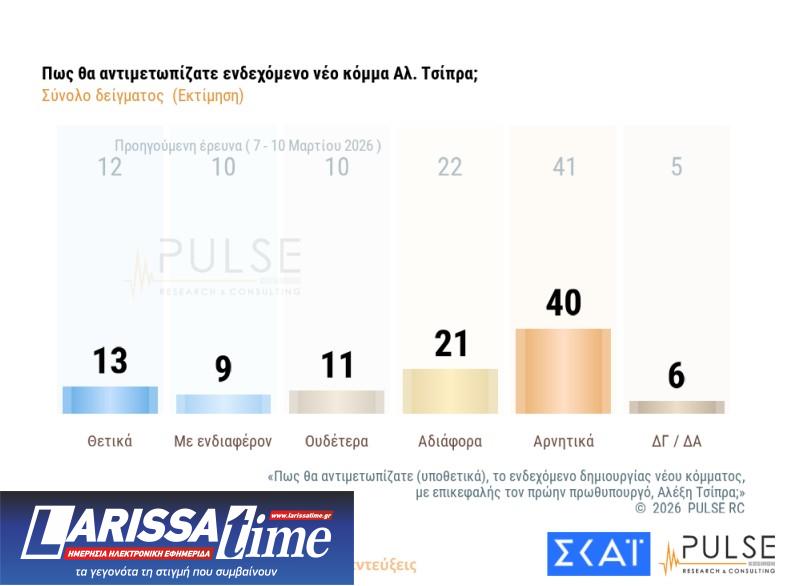 Δημοσκόπηση: Στάσιμο το «κόμμα» Καρυστιανού, δεν έπεισε το ΠΑΣΟΚ-2