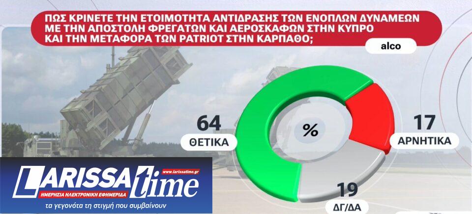 Η πρώτη δημοσκόπηση μετά τον ΟΠΕΚΕΠΕ 2-3