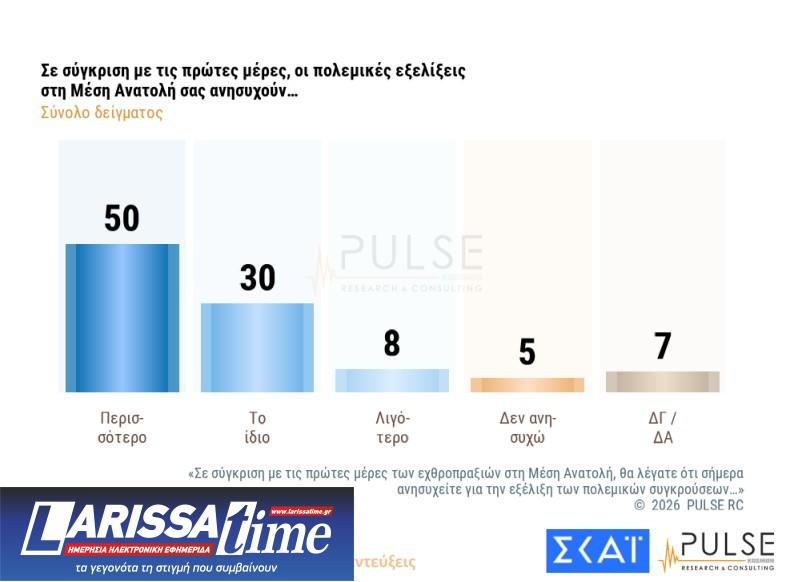 Δημοσκόπηση: Στάσιμο το «κόμμα» Καρυστιανού, δεν έπεισε το ΠΑΣΟΚ-6