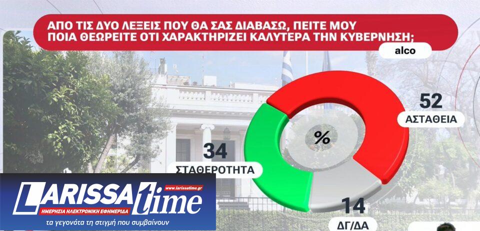 Η πρώτη δημοσκόπηση μετά τον ΟΠΕΚΕΠΕ 2-7
