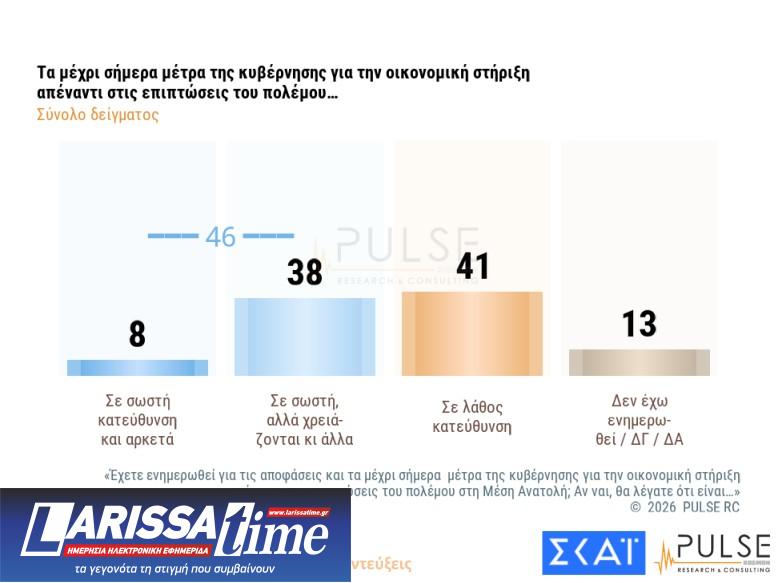 Δημοσκόπηση: Στάσιμο το «κόμμα» Καρυστιανού, δεν έπεισε το ΠΑΣΟΚ-8