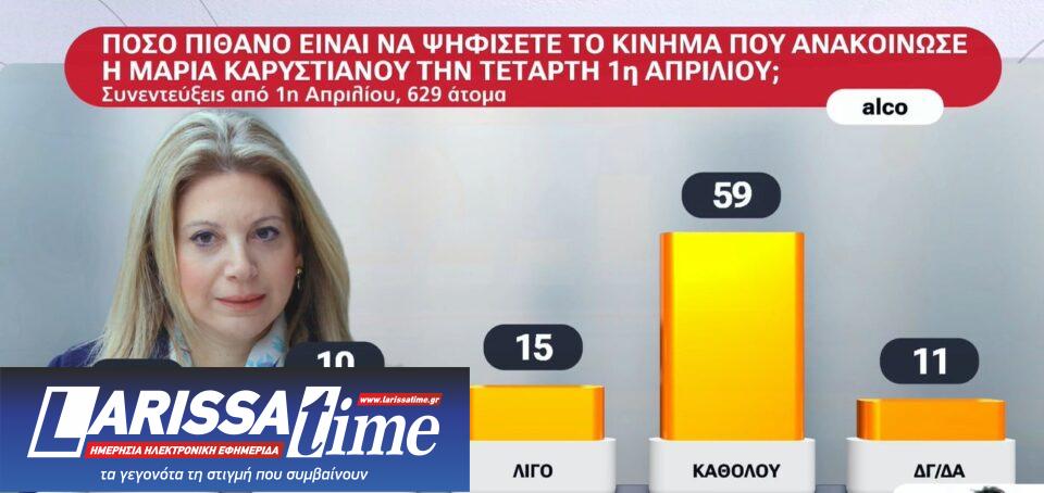 Η πρώτη δημοσκόπηση μετά τον ΟΠΕΚΕΠΕ 2-9
