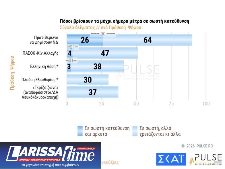 Δημοσκόπηση: Στάσιμο το «κόμμα» Καρυστιανού, δεν έπεισε το ΠΑΣΟΚ-9