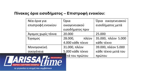 Τα 8 μέτρα στήριξης που ανακοίνωσε ο πρωθυπουργός-3