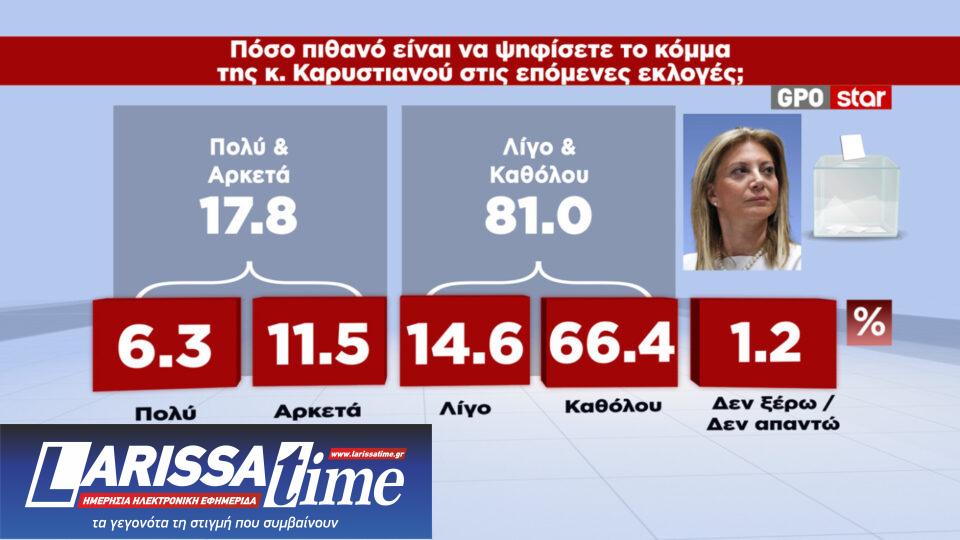 Δημοσκόπηση: Ενας στους δύο κρίνει ανεπαρκή τα μέτρα στήριξης-1