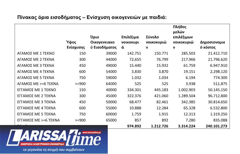 Τα 8 μέτρα στήριξης που ανακοίνωσε ο πρωθυπουργός-1