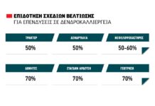 ∆ενδρύλλια, στάγδην άρδευση, περίφραξη, δονητικό, ψεκαστήρας µε καθαρή επιδότηση ύψους 200.000 ευρώ μέσω των νέων Σχεδίων