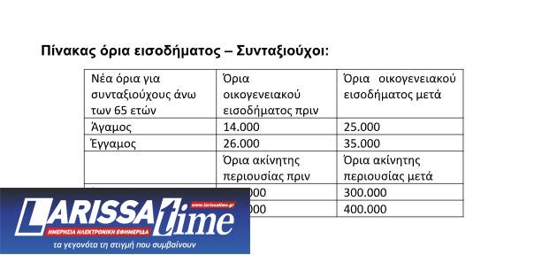 Τα 8 μέτρα στήριξης που ανακοίνωσε ο πρωθυπουργός-2