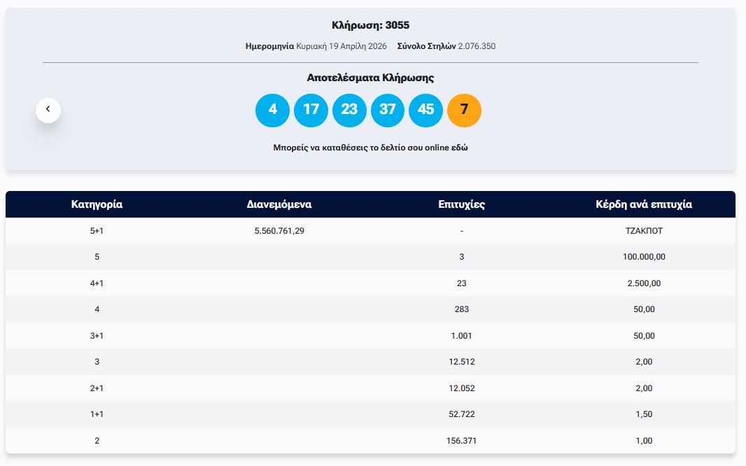 ΤΖΟΚΕΡ 19/4/2026