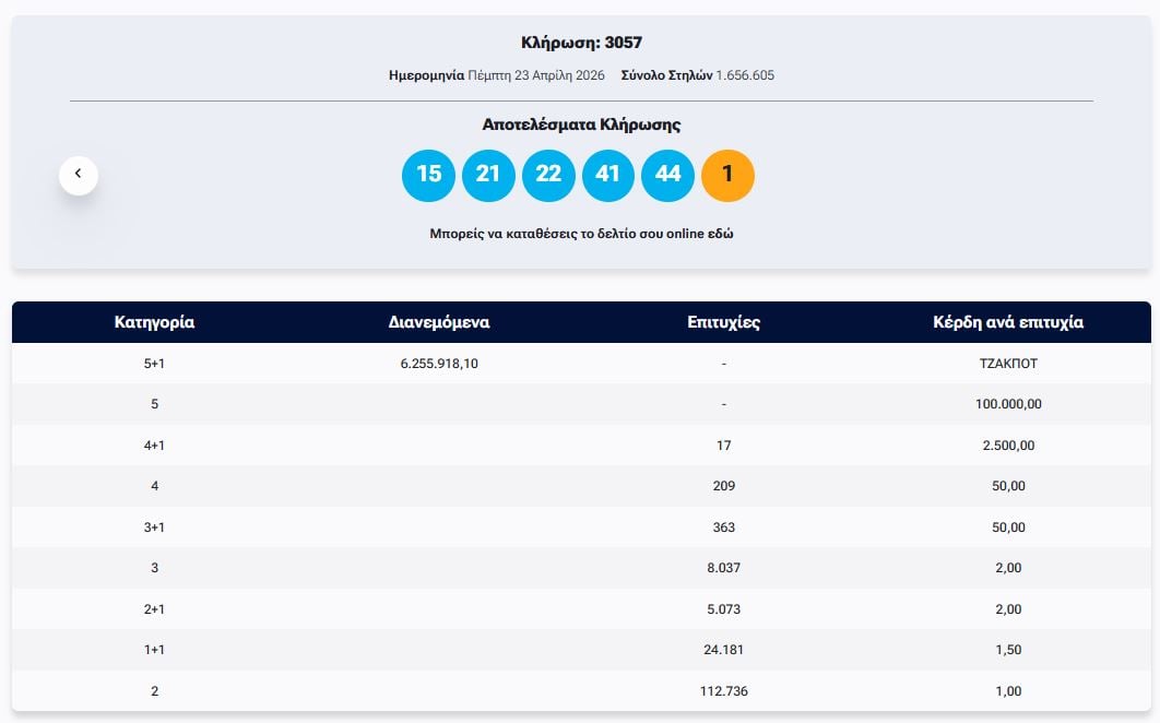 ΤΖΟΚΕΡ 23/4/2026