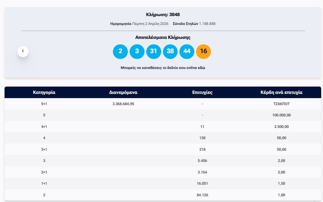 ΤΖΟΚΕΡ 2/4/2026