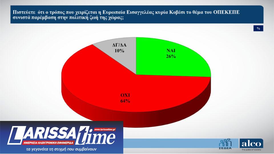 Δημοσκόπηση: Ανησυχία για το κράτος δικαίου, ψήφος διαμαρτυρίας για 6 στους 10-3