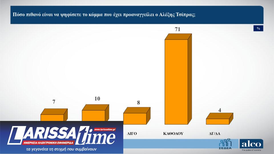 Δημοσκόπηση: Ανησυχία για το κράτος δικαίου, ψήφος διαμαρτυρίας για 6 στους 10-7