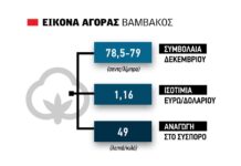 Σύννεφα μετά από καιρό για βαμβάκι έπεσε κάτω από 80 σεντς η τιμή νέας σοδειάς