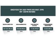 Ούτε τα μισά για τις συνδεδεμένες και eco- schemes τον Μάιο, κανονικά επιδοτήσεις και σε αγροτεμάχια με κωδικό «54350»