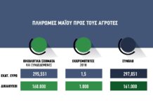 Μέχρι την Παρασκευή συνδεδεμένες και eco- schemes 297 εκατ., το monitoring αλλά και οι παραδόσεις καθορίζουν τι ακριβώς θα πληρωθεί