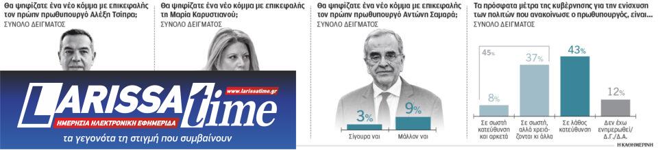 Δημοσκόπηση Pulse: Τρία νέα κόμματα αλλάζουν το σκηνικό-1
