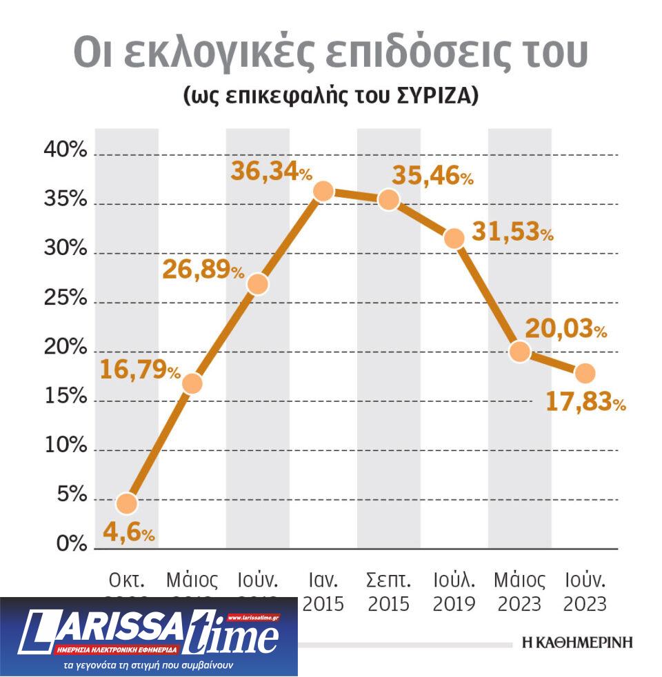 Επιστροφή του Τσίπρα με άρωμα παρελθόντος-1