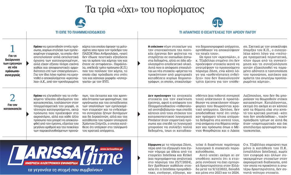 Ξεκλειδώνοντας το εισαγγελικό «όχι» για τις υποκλοπές-1