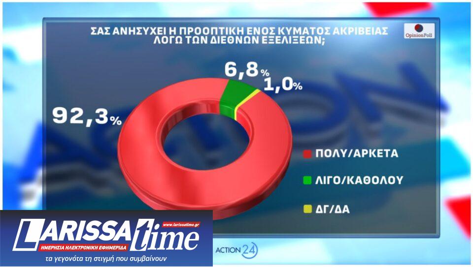 Δημοσκόπηση: Οι πρόωρες, ο ΟΠΕΚΕΠΕ και η άνοδος για το «άλλο κόμμα»-14